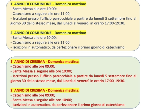 INDICAZIONI PER IL CATECHISMO ANNO 2022-2023